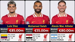 Liverpool Market Value 2024/2025