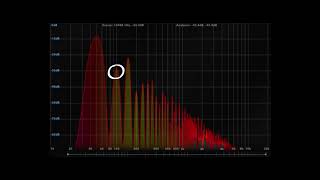 Saturation vs. Equalization - How the Source Tone Affects Saturation