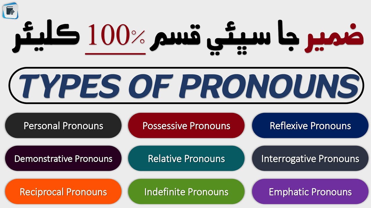 All Types of Pronouns in English with Sindhi Explanation | Pronouns | English in Sindhi
