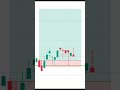 Nifty 27 May Scalping #trading #livetrading #bankniftyintradaytradingstrategy #stockmarket