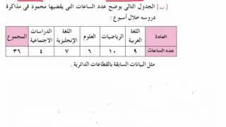 امتحانات السنوات السابقة للصف السادس الابتدائي رياضيات الترم الثاني -محافظة البحيرة2018