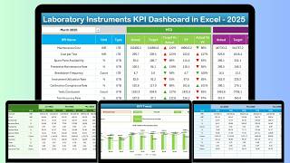 Laboratory Instruments KPI Dashboard in Excel