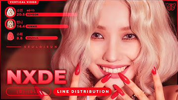 [(G)I-DLE] NXDE • VERTICAL LINE DISTRIBUTION | SEULGISUN