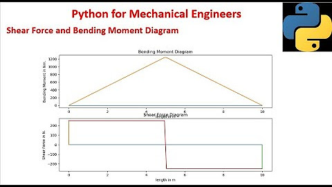 Python For Mechanical Engineers - YouTube