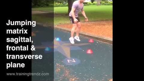 Jumping Matrix Sagittal, Frontal & Transverse Plane