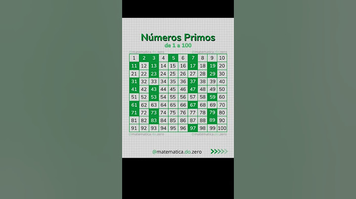 Conheça os Números Primos de 1 a 100