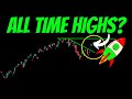 All time highs in may price is moving fast