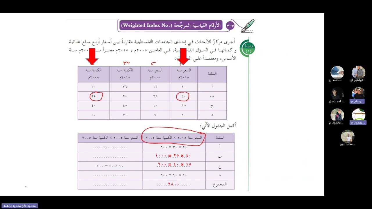 الأرقام القياسية المرجحة - الصف الحادي عشر ريادي