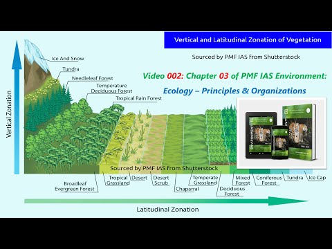 [E002] Ecology, Ecotone, Ecological Niche and Adaptation — Chapter 03 of PMF IAS Environment 2021-22