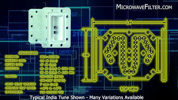 MFC 21000 Series Global 5G Mitigation Filter