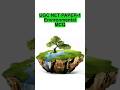 UGC NET 2026 🔥 Environmental MCQs | Most Important #ugcnet #ugcnet2026 #mcq