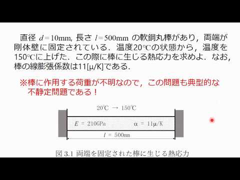 「材料力学」3. 熱応力 / 荒井政大