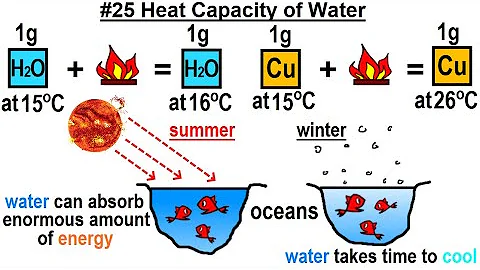 Can You Believe It? #37 The Miracle of Our existence (25 of 40) Heat Capacity of Water - DayDayNews