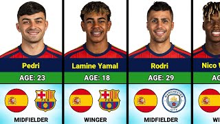 🇪🇸 Spain World Cup 2026 Squad Revealed | Ages & Clubs