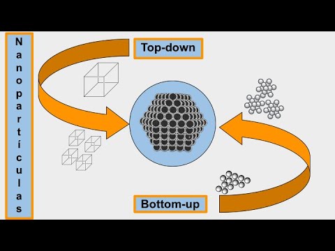 Video: ¿Cómo funcionalizar nanopartículas?