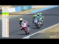 Moto Junior - Fim World Championship - Magny Cours