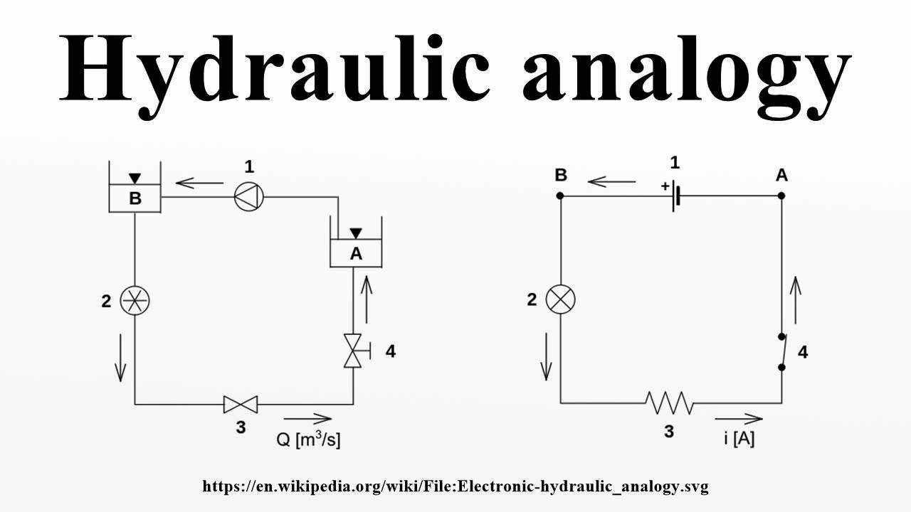 Hydraulic analogy YouTube
