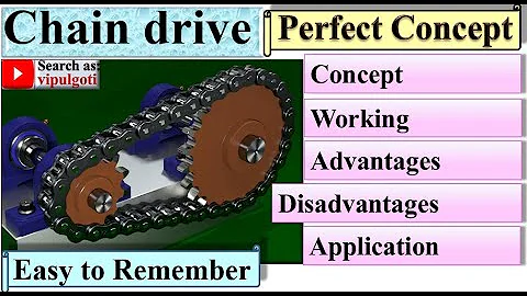 Chain drive, power transmission device, Basic Mechanical engineering #BME, #GTU, #chain, #animation