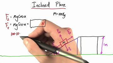 Inclined Plane Solution - Intro to Physics