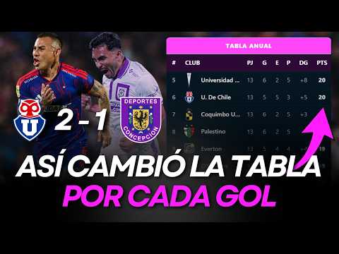 Tabla de Posiciones y Resultados Liga Chilena | Fecha 14 | Liga de Primera 2026