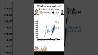 $1 a Day Since 1988: Apple vs Microsoft — The Winner Will Surprise You!