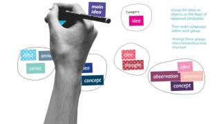 How to CLASSIFY using a SOLO Taxonomy Map - HookED