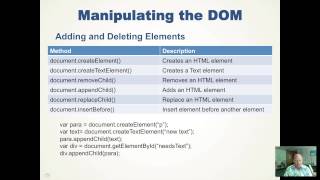 JavaScript DOM