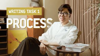 Hướng dẫn viết các dạng Process trong IELTS Writing Task 1 cùng anh Huy 9.0 IELTS | THE FORUM CENTER
