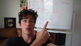 simple mindset shift that made me millions