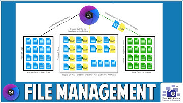 ON1 Photo Raw File Management Explained