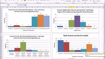 Excel 2010 Statistics #18: Frequency Distribution Shape & Histogram Skew & Sparklines