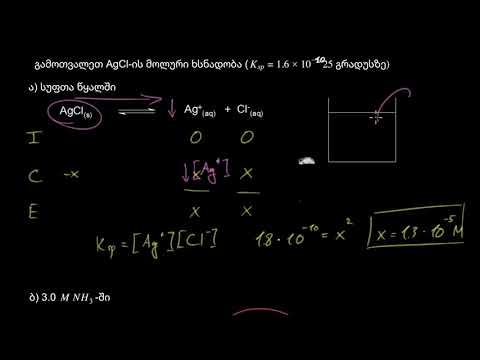 ხსნადობა და კომპლექსური იონების ჩამოყალიბება