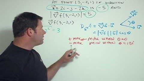 Great Directional Derivative and Gradient Problem