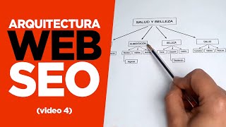 POSICIONAMIENTO WEB  Cómo Estructurar una WEB  para POSICIONAR en GOOGLE