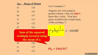 Regression Notes (Computer Output and Coefficient of Determination)
