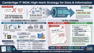 Data and Information - Data Processing and Information - Cambridg... | AS and A Level | Ace The Exam
