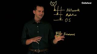 Hardware Security Testing: The Overlooked Layer in Cybersecurity