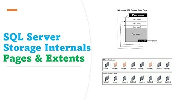 DAY#3: SQL Server Storage Architecture PART2