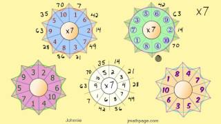 Multiplying 7's using Multiplication Rings - Multiplication Practice