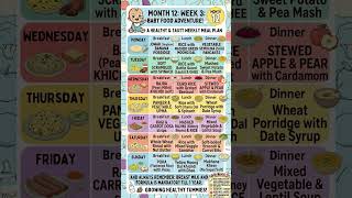 12-Month-Old Toddler Food Chart | Week 3 Meal Plan &amp; Nutrient-Dense Millet Recipes 👶🥣