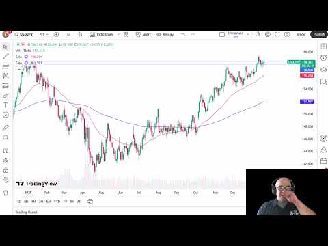 USD/JPY Price Analysis: The US Dollar Grinds Against the Yen