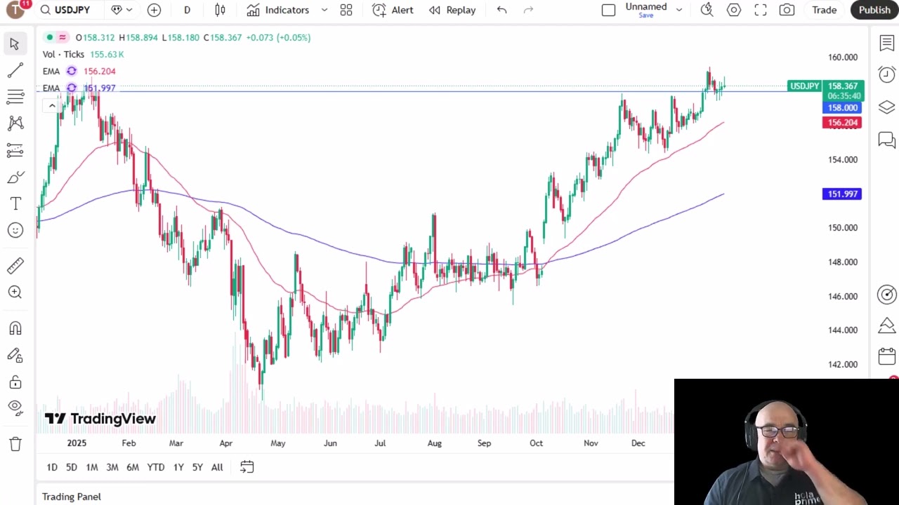 USD/JPY Forecast Today 23/01: Dovish Signals (Video&Chart)