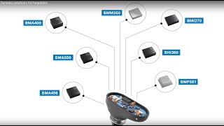 Sensing solutions for hearables