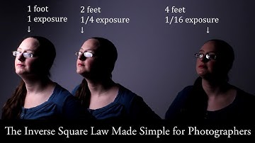 The Inverse Square Law Made Simple for Manual Flash and Hot Light Photography