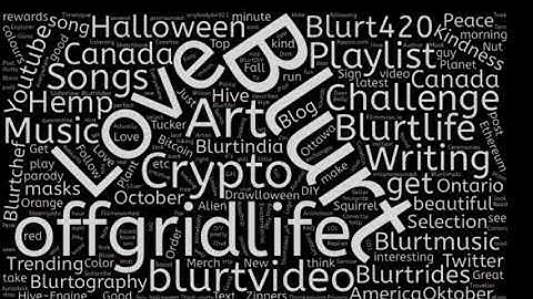 Blurt blog Word Cloud #blurt #blurtvideo