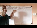 Refraction in Lenses Explained | Convex & Concave Lens Image Formation Rules #education #science