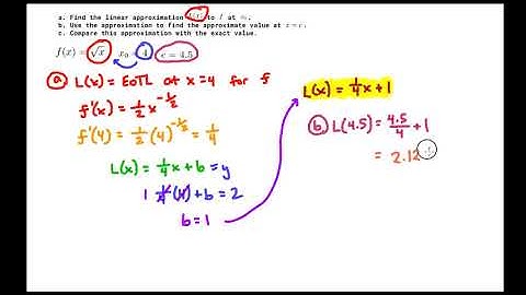 Linear Approximation (Example Problem 2) - AP Calculus