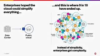 Distributed Cloud | DNS | Part 1