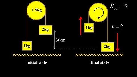 Vertical Atwood machine with heavy pulley:  force and torque heavy pulley analysis.