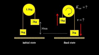 Vertical Atwood machine with heavy pulley:  force and torque heavy pulley analysis.
